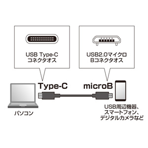 USBケーブル USB 2.0 USB Type-C microBコネクタ KU-CMCBP310の販売