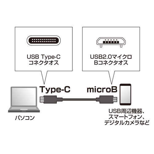 USB2.0 microBRlN^-Type CP[uiubNE2mj KU-CMCBP320