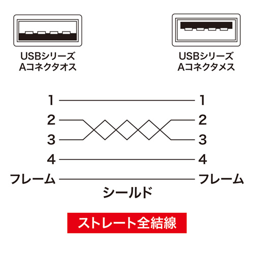USB2.0延長ケーブル（5m・ライトグレー） KU-EN5K