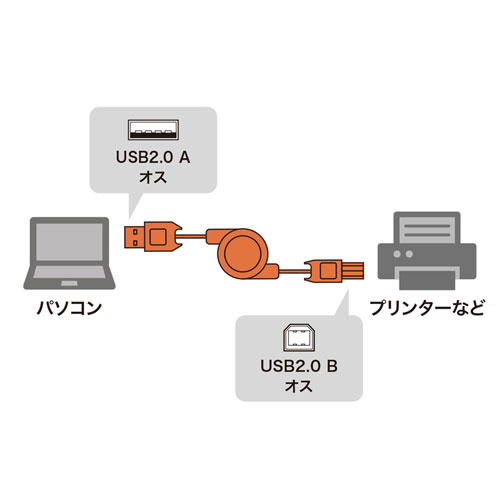 USB2.0oCP[uiUSB AIX-BIXEzCgj KU-M08W