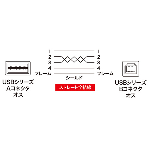 ʑ} USBP[u 3m USB2.0 A-BRlN^ ubN KU-R3