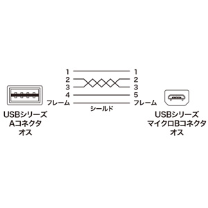 どっちもUSB Micro USBケーブル 0.5m ホワイト KU-RMCB05Wの販売商品