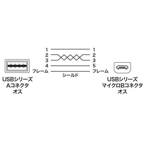 Micro USBP[uiǂUSBEMicro BRlN^[E0.5mEzCgj KU-RMCB05W