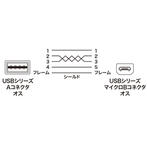 どっちもUSB Micro USBケーブル 2m ブラック KU-RMCB2の販売商品 |通販