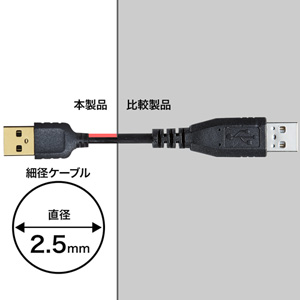 極細ミニUSB2.0ケーブル（ミニ8ピン平型タイプ、1m）KU-SLAMB810