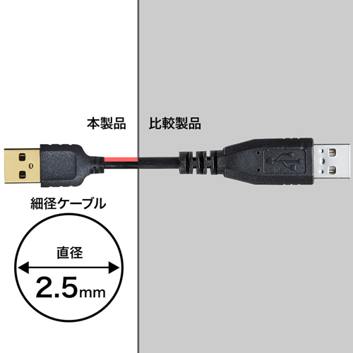極細ミニUSB2.0ケーブル（ミニ8ピン平型タイプ、2m）KU-SLAMB820の販売 