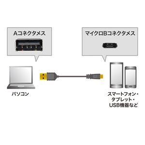 ɍ׃}CNUSBP[u 1m A-}CNB USB2.0 bL