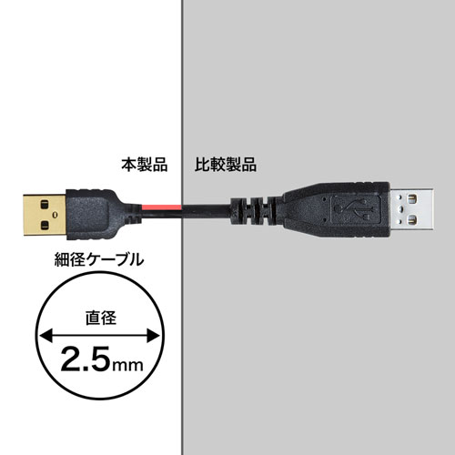 極細マイクロUSBケーブル 1m A-マイクロB USB2.0 金メッキ KU