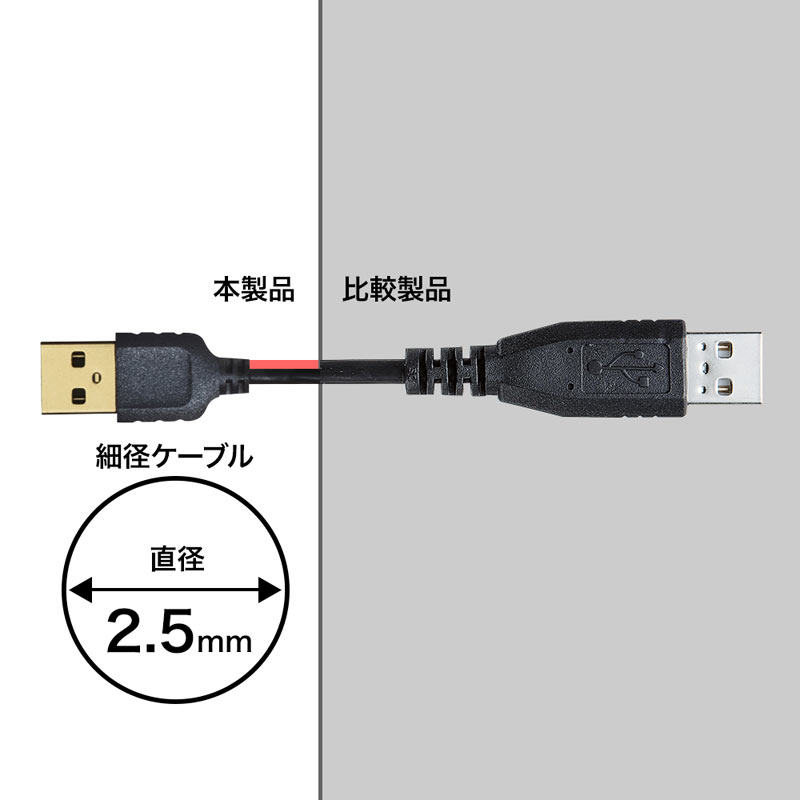極細USB延長ケーブル 2.5m Aメス-Aオス ブラック KU-SLEN25BKKの通販