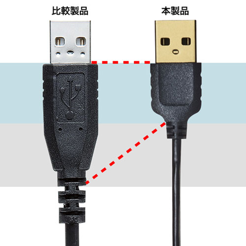 極細USB延長ケーブル 2.5m Aメス-Aオス ブラック KU-SLEN25BKKの通販