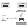 極細USB延長ケーブル（A-Aメス延長タイプ・ホワイト・1.5m）