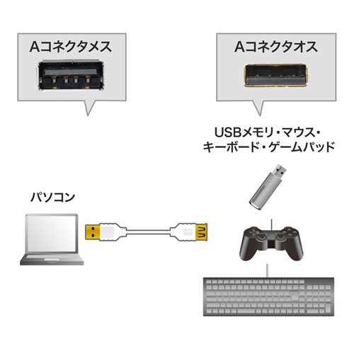 ɍ USBP[u 2m USB2.0 USB AIX-AX zCg KU-SLEN20WK