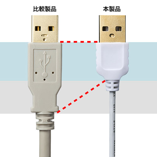 極細 USB延長ケーブル 1m USB2.0 USB Aオス-Aメス ホワイト KU