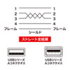 ɍ USBP[u 2.5m USB2.0 USB AIX-AX zCg KU-SLEN25WK