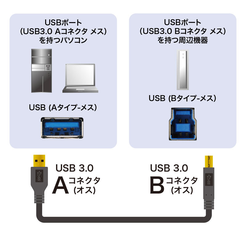 USB3.0P[uiubNE1mj KU30-10BKK