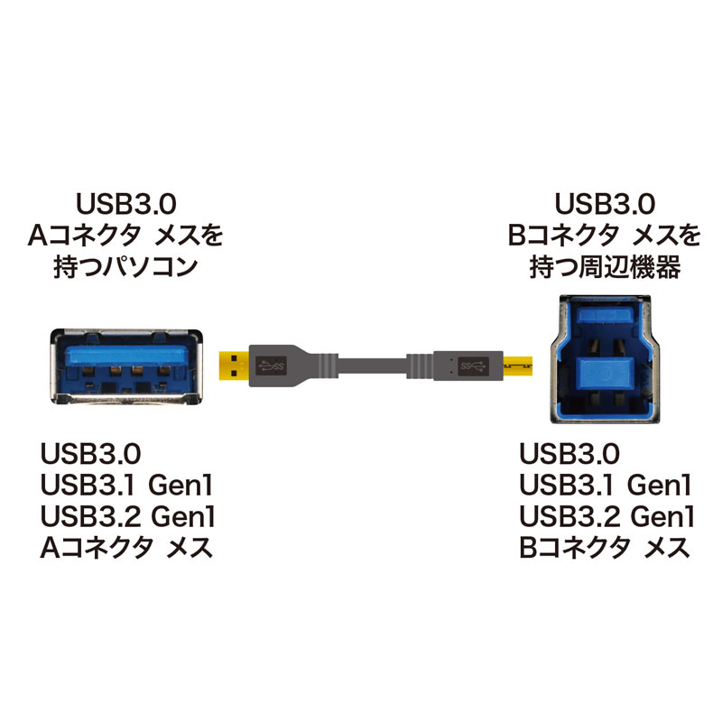USB3.0P[uiubNE2mj KU30-20BKK