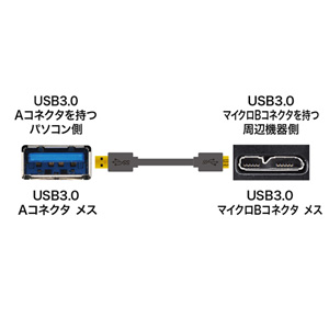 USB3.0ケーブル microB 1m KU30-AMC10BKの販売商品 |通販ならサンワダイレクト