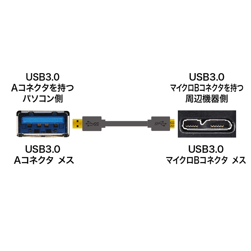 USBP[u 1.8m USB3.0 A-microBRlN^ ubN USB-IFFؕi KU30-AMC18BK