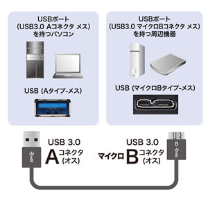 極細 USBケーブル 0.5m USB3.0 USB A-microBコネクタ ブラック KU30