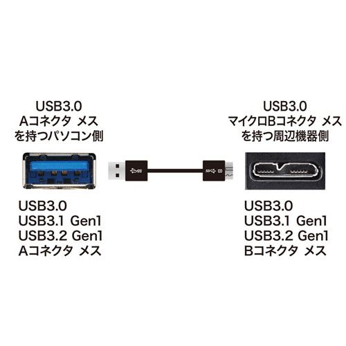 極細 USBケーブル 0.5m USB3.0 USB A-microBコネクタ ブラック KU30
