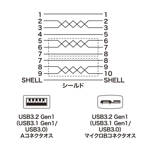 極細 USBケーブル 0.5m USB3.0 USB A-microBコネクタ ブラック KU30