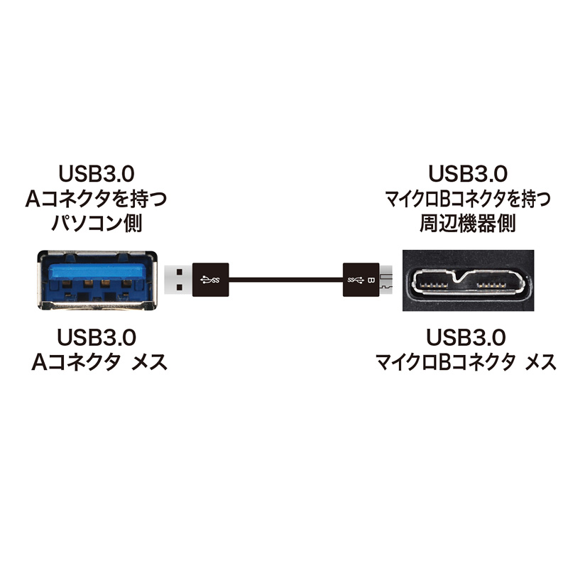 USB3.0P[uiA-microBEɍ׃^CvEubNE0.3mj KU30-AMCSS03