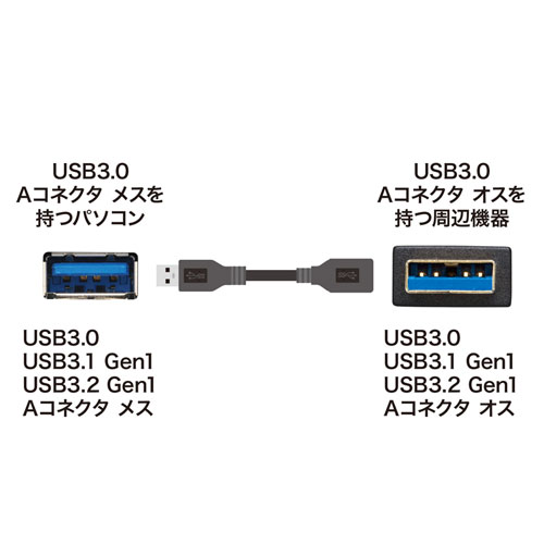 USB3.0P[uiubNE0.5mj KU30-EN05K