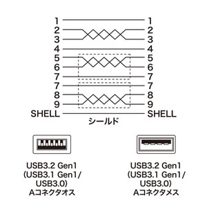 USB3.0延長ケーブル（ブラック・0.5m）｜サンプル無料貸出対応 KU30-EN05K |サンワダイレクト