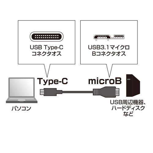 USB3.1 Gen2 Type C microB ケーブル 1m KU31-CMCB10の販売商品 |通販