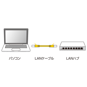 サンワダイレクト本店 サンワサプライ【オフィス・PC周辺通販】