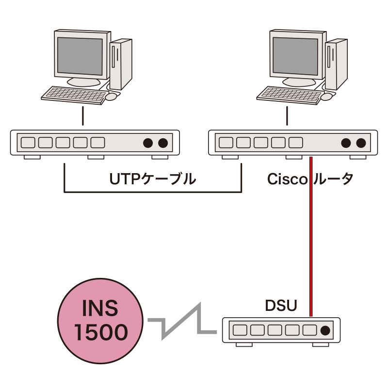 INS1500(ISDN)P[u LA-T1RJ45NT-3