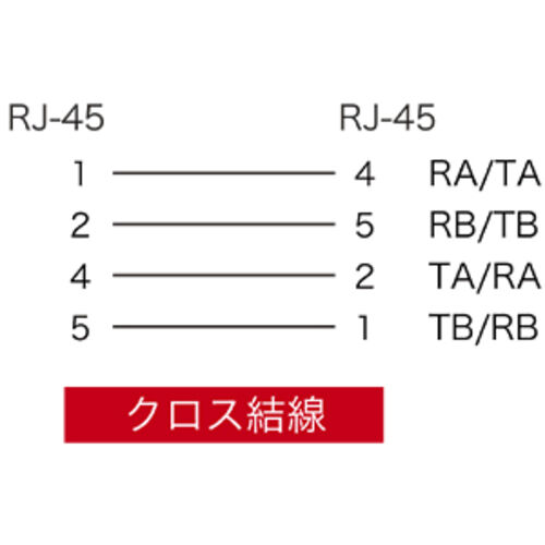 INS1500(ISDN)P[u LA-T1RJ45NT-3