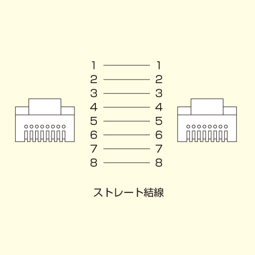 LANケーブル(カテゴリ5e・UTP・3m・ブルー)LA-Y5-03BLの販売商品 |通販