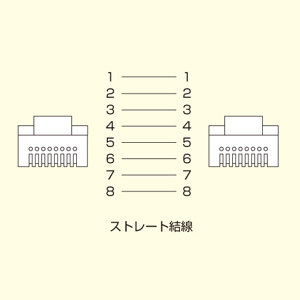 Cat 6 UTP LANケーブル 赤214m カテゴリ6 LANケーブル（Cat6） RJ45モールドコネクタ（ツメ折れ