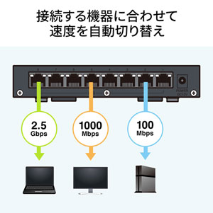 2.5G対応 スイッチングハブ 8ポート マグネット付き メタル筐体 ループ