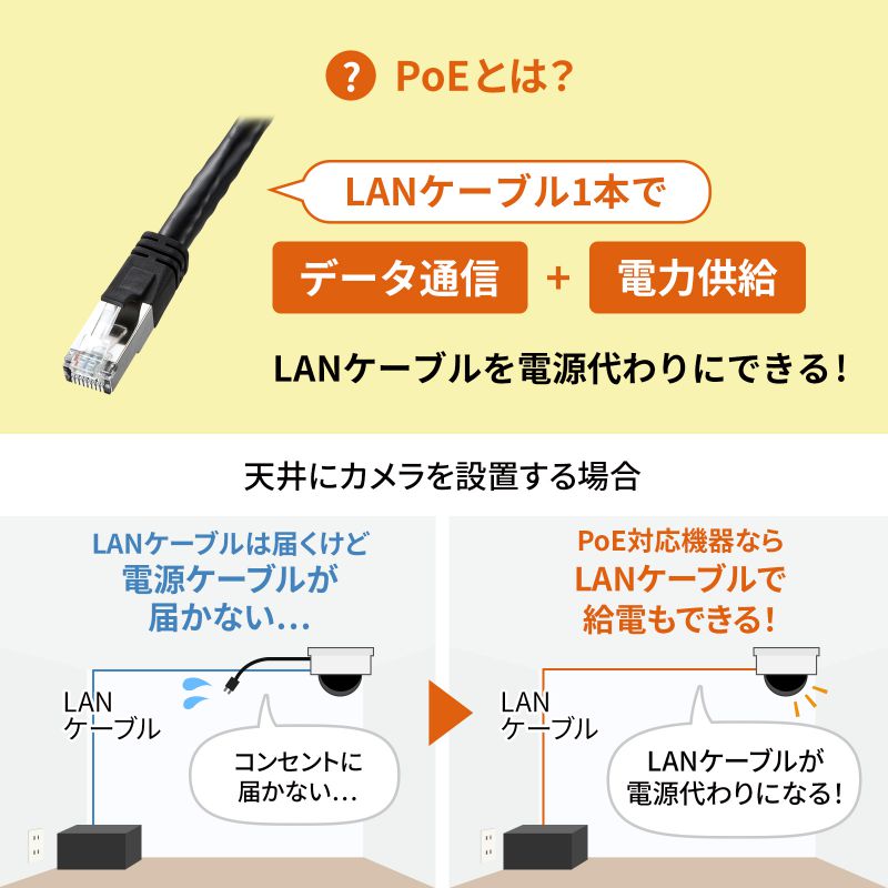 PoE-USB Type-CϊA_v^ PDőo60W USB 5Gbps lbg[NʐMΉ 100Mbps LAN-ADPOEC