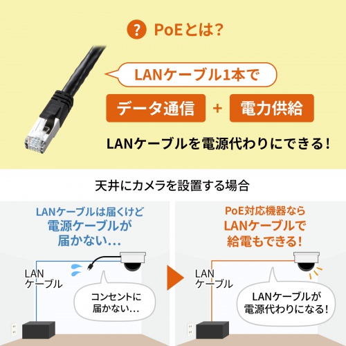 PoE-USB Type-CϊA_v^ PDőo60W USB 5Gbps lbg[NʐMΉ 100Mbps LAN-ADPOEC