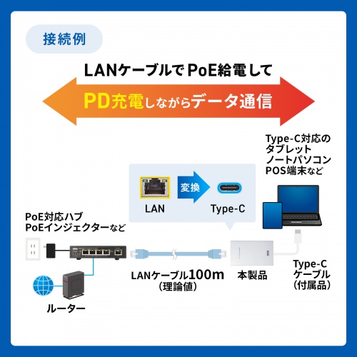 PoE-USB Type-CϊA_v^ PDőo60W USB 5Gbps lbg[NʐMΉ 100Mbps LAN-ADPOEC