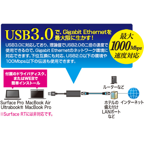 【わけあり在庫処分】USB-有線LAN変換アダプター（USB3.0・Gigabit対応・ブラック） LAN-ADUSBRJ45GBK