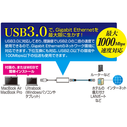 USB-LANA_v^(GigabitΉ) LAN-ADUSBRJ45G