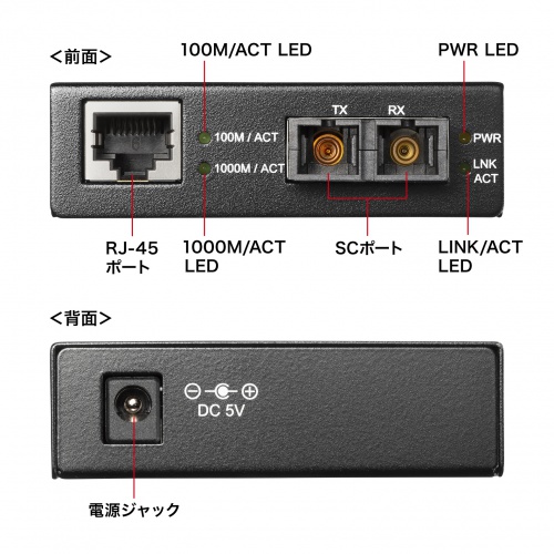 【美品】サンワサプライ 光メディアコンバータ LAN-EC212RF 光メディアコンバータ(10BASE-T/100BASE-TX/1000BASE-T-1000BASE