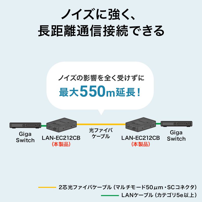 光メディアコンバーター マルチ550m 1点