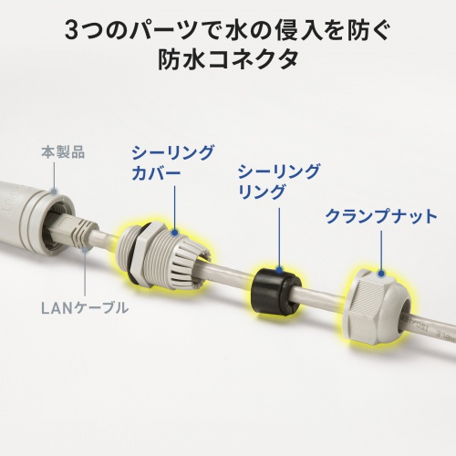 PoE エクステンダー　4個 Amazon | サンワサプライ アウトレット POEエクステンダー