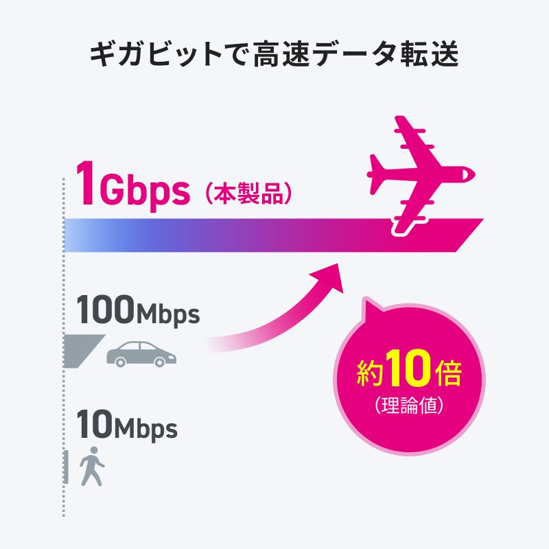 PoE�G�N�X�e���_�[ IP67 �h���Ή� LAN100m���� PoE ��d ���d �d���P�[�u���s�v