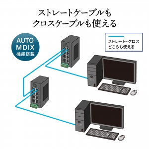 産業用ギガスイッチングハブ 高耐久 8ポート EMS認証 EMI認証 DINレール 冗長電源対応 LED搭載 メタル筐体 ファンレス コンパクト LAN -GIGAFA804の販売商品 | 通販ならサンワダイレクト