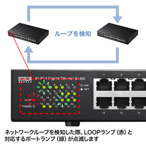 Giga対応スイッチングハブ 24ポート ループ検知機能 ギガビット 電源内蔵 メタル筐体 AUTO-MDIX Auto-Negosiation  19インチラックマウント対応 IEEE802.3az LAN-GIGAH24Lの販売商品 | 通販ならサンワダイレクト