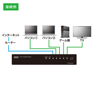 Giga対応スイッチングハブ 5ポート ループ検知機能 ギガビット