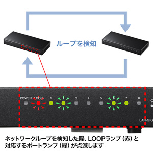 Giga対応スイッチングハブ 8ポート ループ検知機能 ギガビット