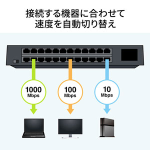 ギガビット対応 スイッチングハブ 24ポート マグネット付き デスク