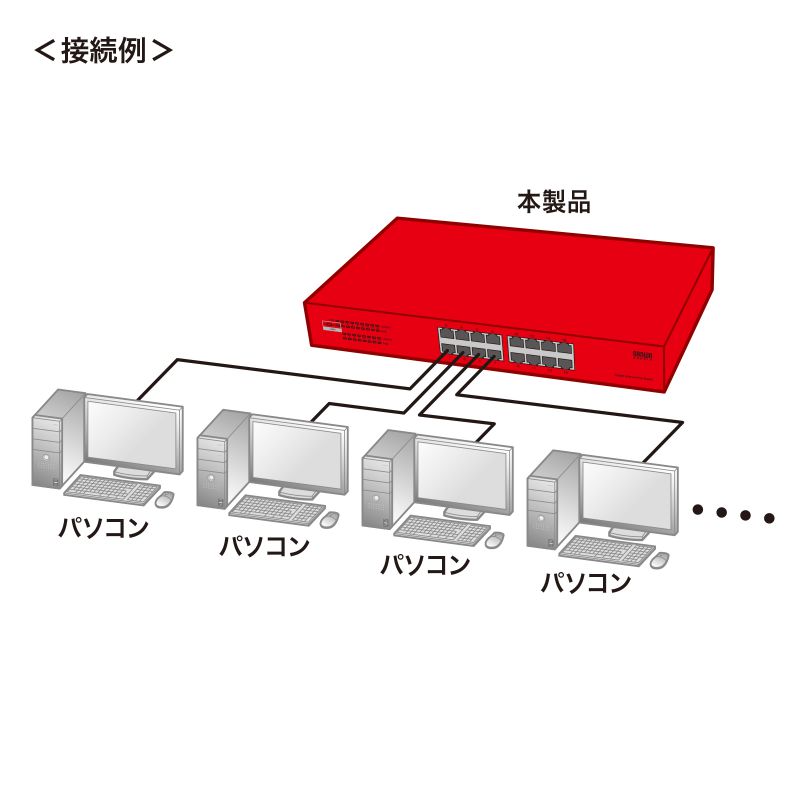 C[2MKrbgΉPoEXCb`Onu 16|[g A}l[Wh [vm AUTO-MDIX PoE PoE+ LAN-GIGAPOE1601